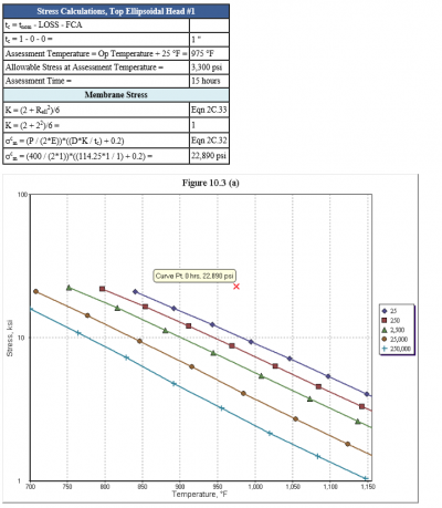 Creep (Part 10) Damage Assessments Using INSPECT - Codeware