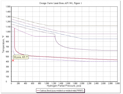 API 579-1 Part 7 HIC and Blister Assessments In INSPECT - Codeware