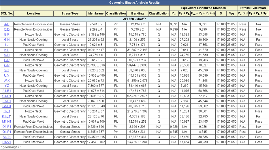 FEA Reports in COMPRESS